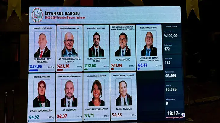 İstanbul Barosu başkanlık seçimini Ümit Kocasakal kazandı