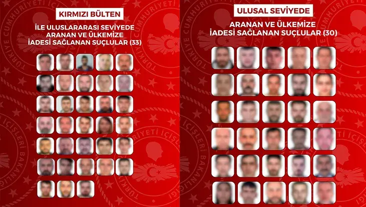 Yurt dışından 63 suçlu Türkiye’ye getirildi! 8 ülkede operasyon