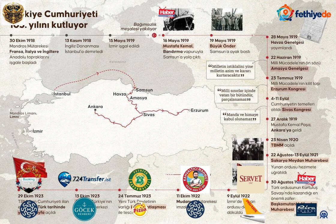 Türkiye Cumhuriyeti, 29 Ekim 1923