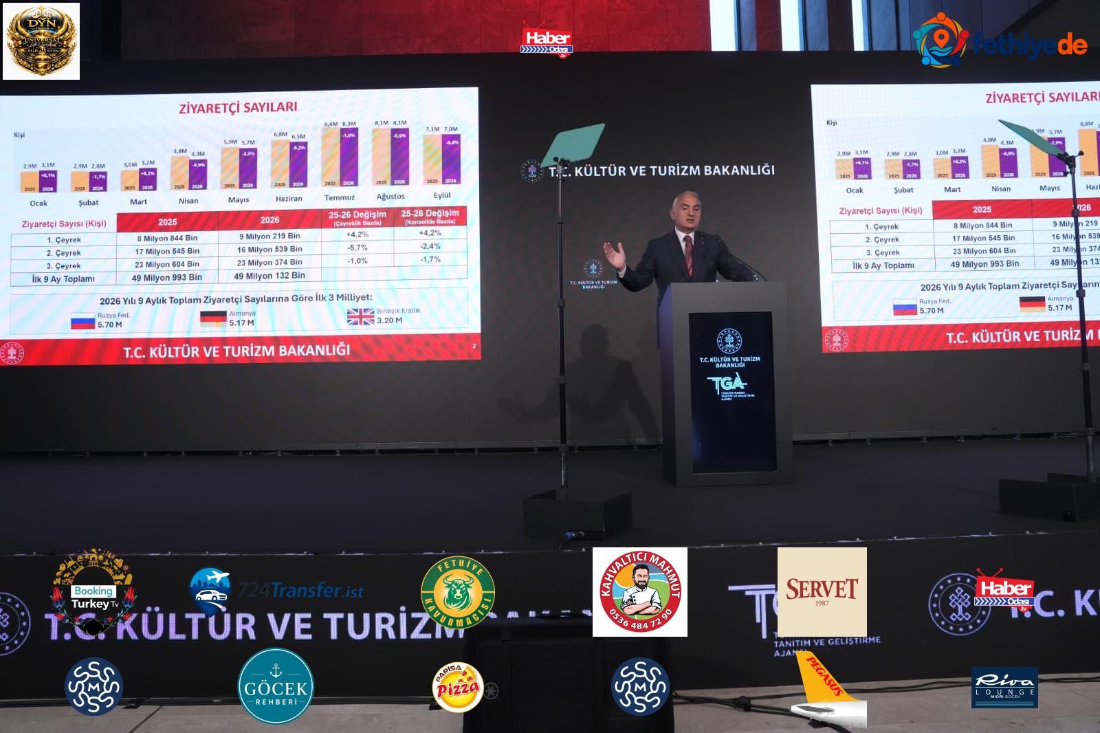 Kişi başı ortalama gecelik harcama, yüzde 4,6 artarak 107,7 dolara ulaştı.
